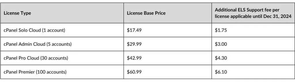 cPanel ELS Preise 2024